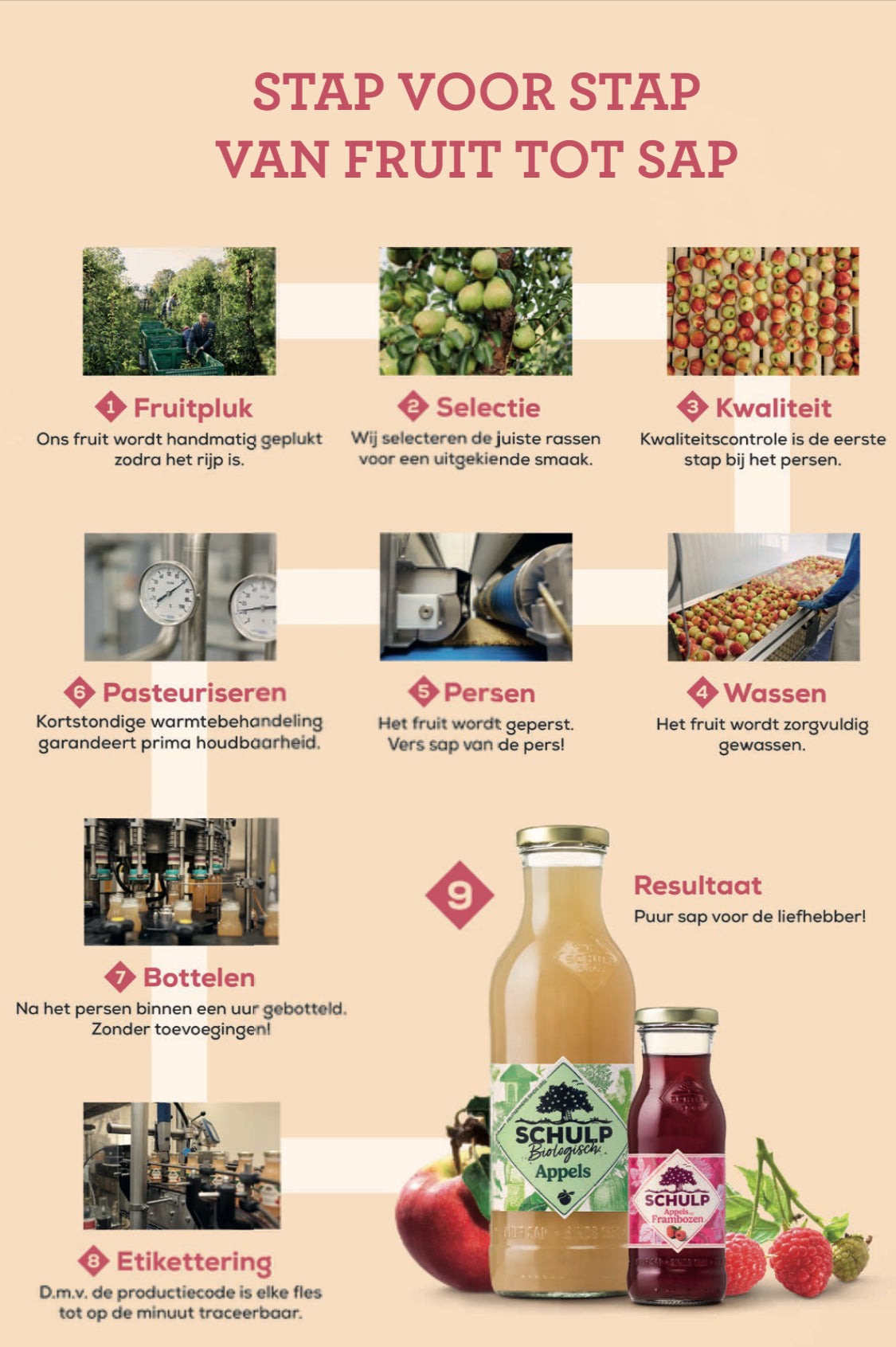 Schulp appel frambozen sap